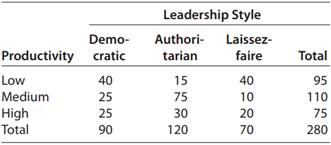 1029_study of leadership style versus industrial productivity.png